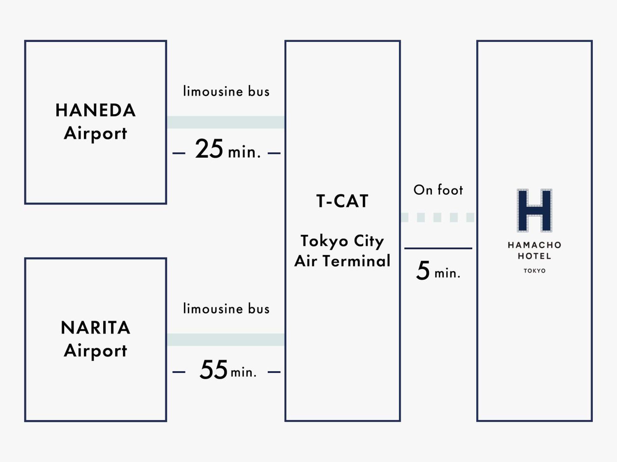 Hamacho 3* Tōkyō